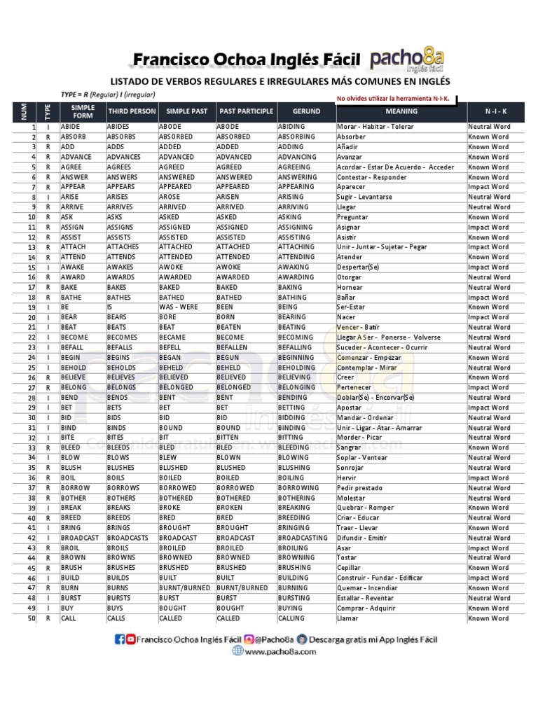 Lista De Verbos Completa En Ingles