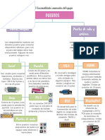 Puertos en Una PC