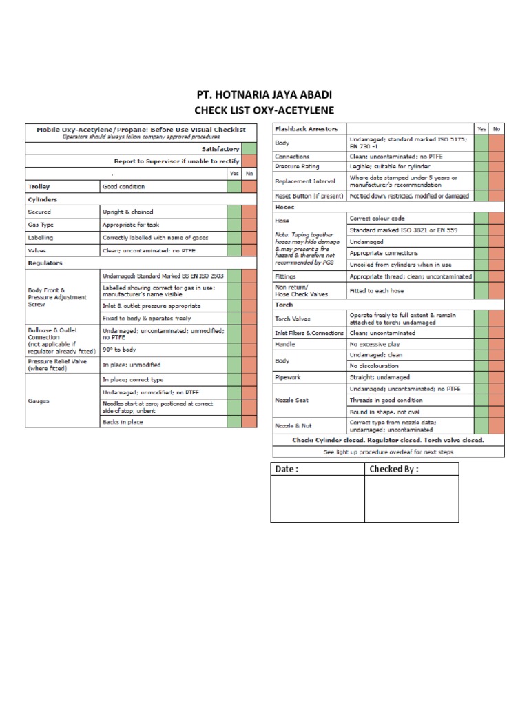 Checksheet Gas Burner | PDF