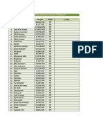 Daftar Nama Anggota Golden Community