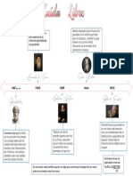 Linea Del Tiempo Caida Libre