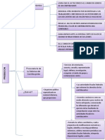 Diagrma de Prodecon