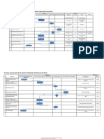 SOP Evaluasi Dan Stock Opname