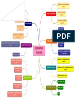 Mind Map Distinctive Features