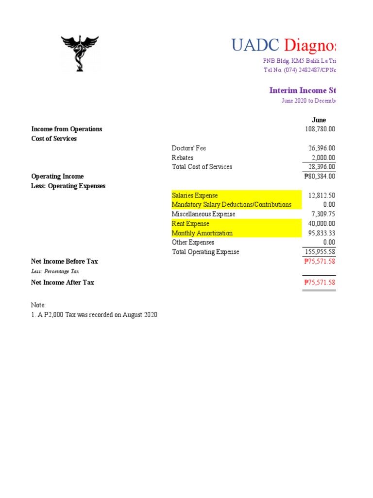 Interim Income Statement 2020 PNB Bldg. | PDF | Net Income | Income