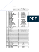 Tugas Nama Dan Fungsi Tulang