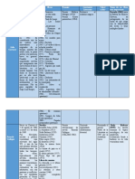 Cuadro Comparativo Autores Literatura