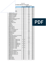 Daftar Harga Barang Fluks Store No. Nama Arsitektur Keterangan Stok