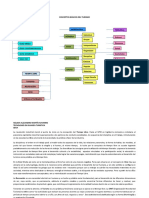 Evidencia Mapa Conceptual Del Turismo