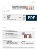 Fiche - Classification Parodontales