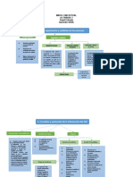 Actividad 3 Mapa Conceptual