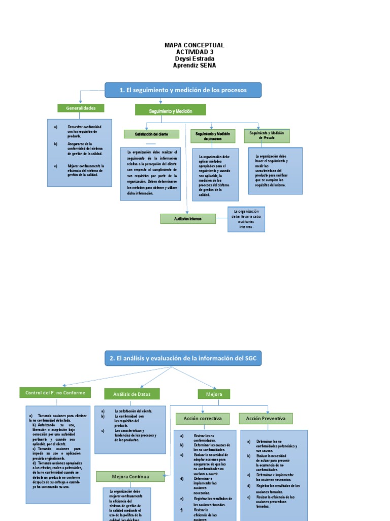 Mapa Conceptual de Gestión de Calidad | PDF | Gestión de la calidad ...