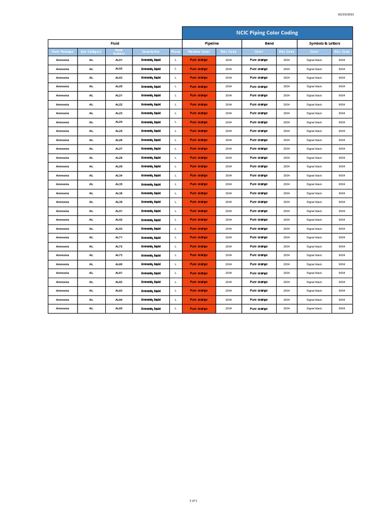 Ammonia Piping Color Code Guide | PDF | Gases | Chemical Engineering