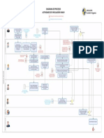 Proceso de Vinculacion - Diagrama 2021