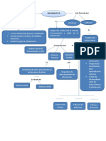 Mapa Conceptual de La Informatica