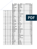 Cars P 2018-09 YTD