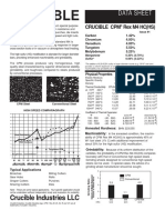 Crucible: Data Sheet