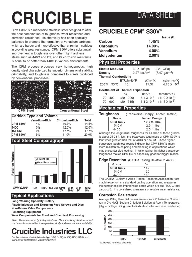 A2 Heat Treat Chart Pdf