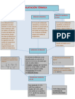 Dilatación Térmica