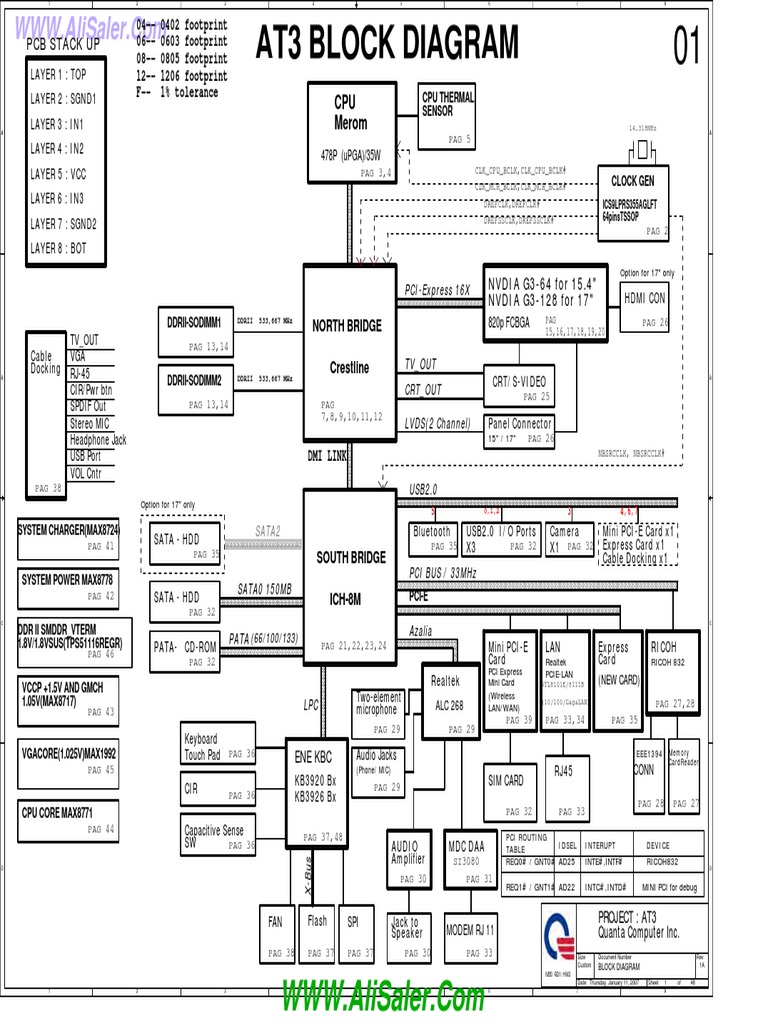AT3 Project Hardware Overview | PDF | Office Equipment | Data Transmission