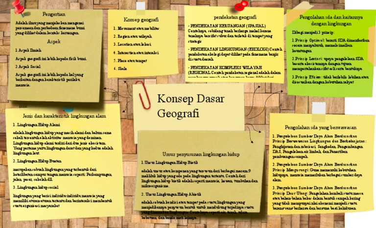 Konsep Dasar Geografi Progress