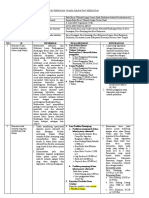 Ringkasan Informasi Awal - Penapisan