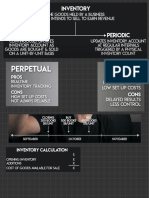 Inventory Types