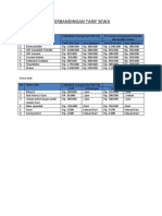 Perbandingan Tarif Sewa