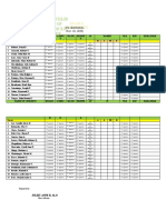 Checklist of Module Per Subject