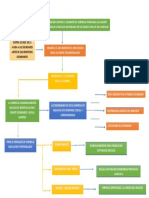 Mapa Conceptual