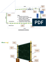 Esquema CERCO PERIMETRICO TEMPORAL