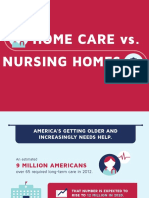 Home Care vs. Nursing Homes