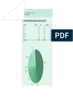 Presupuestoproyecto RSA