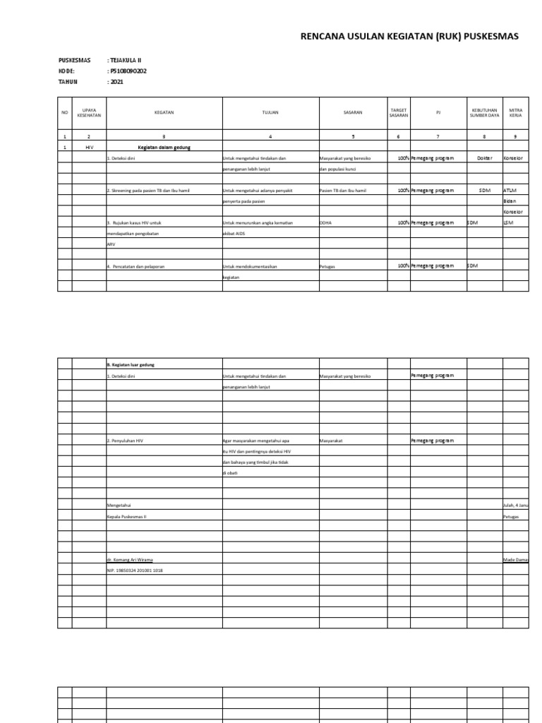 Draf Ruk 2022 Dan RPK 2021 | PDF