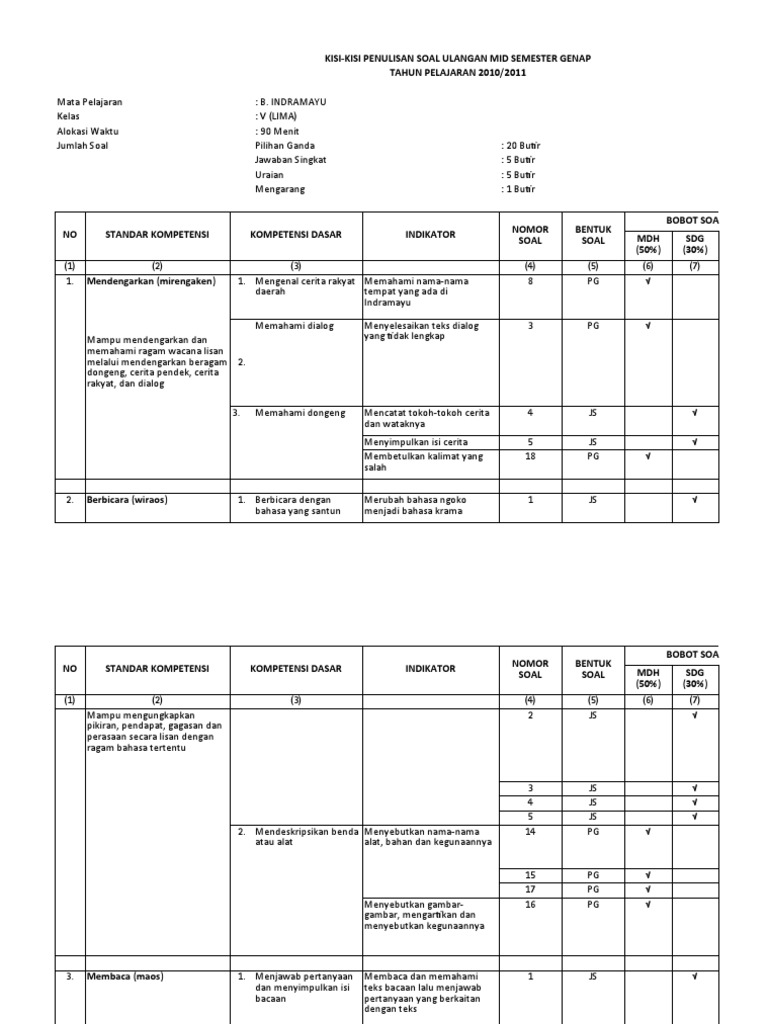 Contoh Kisi Kisi Bahasa Indramayu Kelas 5