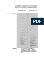 Método Cuantitativo y Método Cualitativo