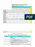 Analisis Soalan BM SPM Soalan 4