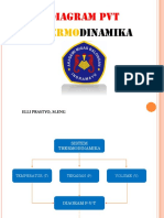 Diagram PVT