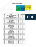 Konversi Nilai X Ips