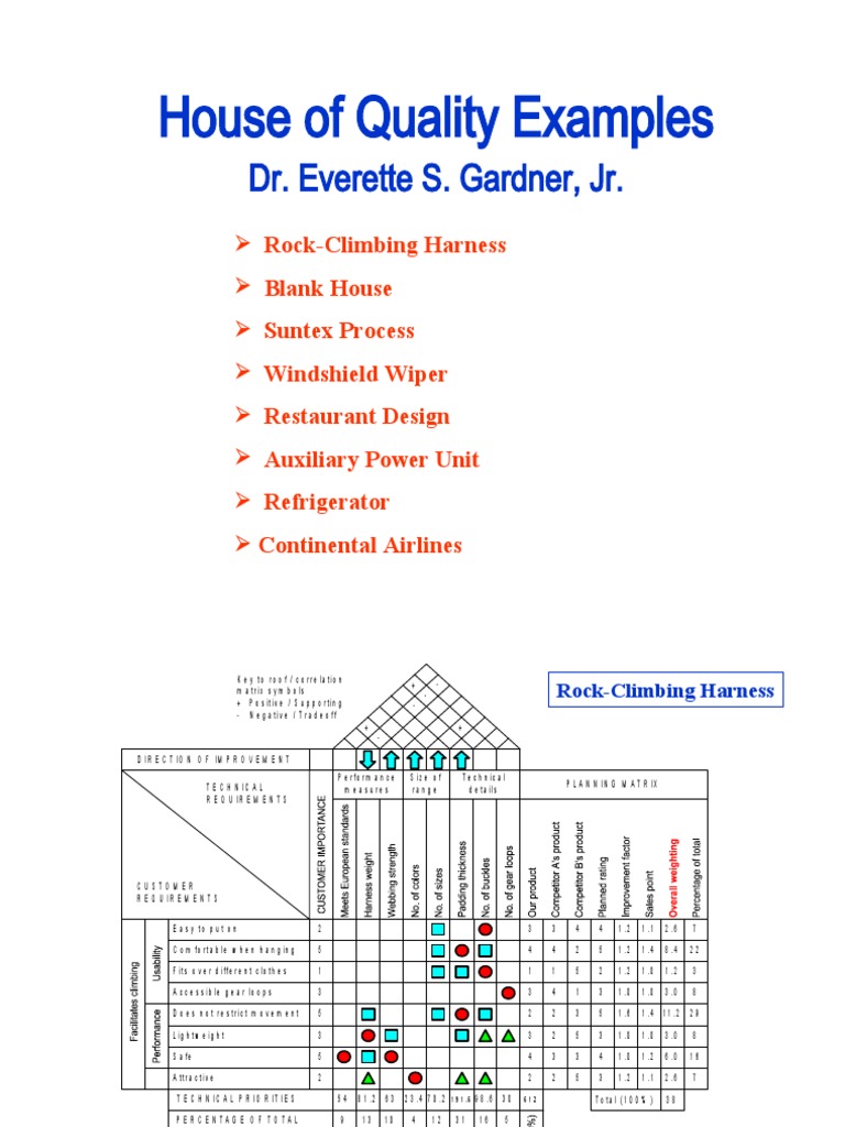 HOQ Examples Business