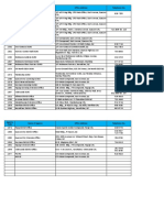 LTO Agency Locations and Contact Details