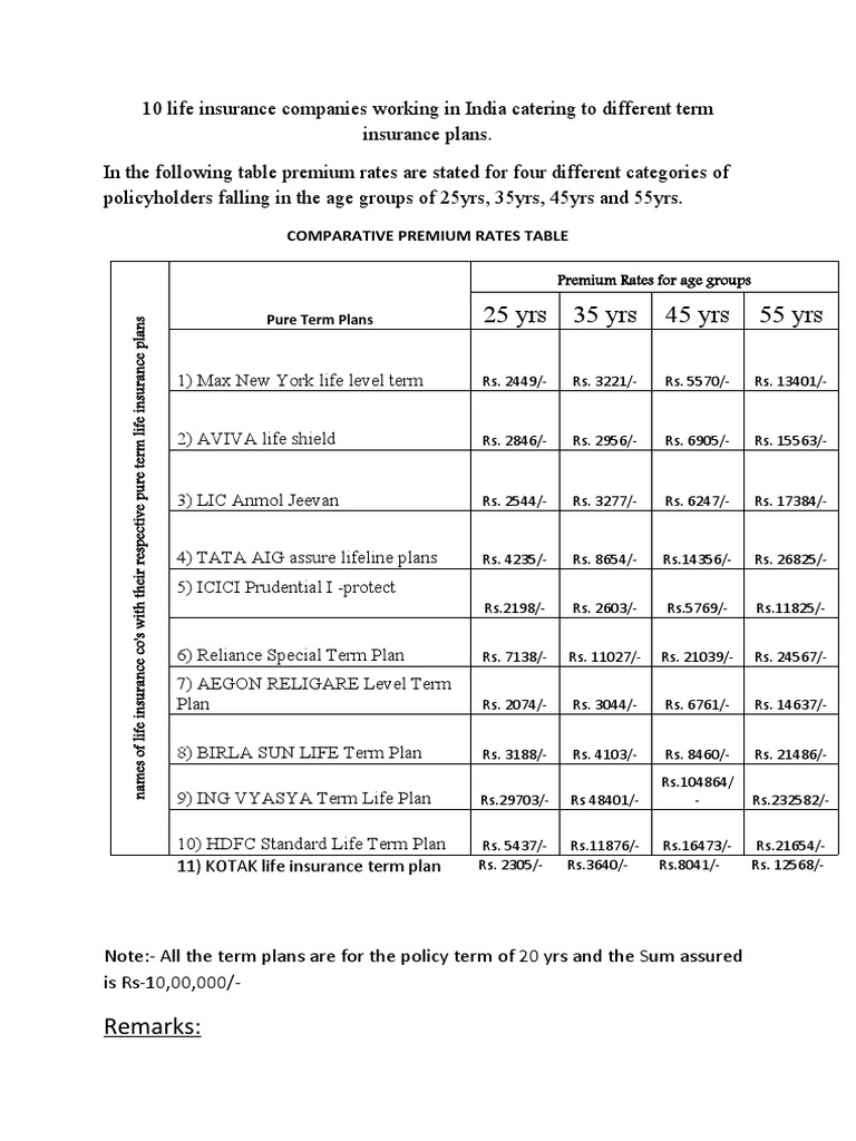 10 Life Insurance Companies | PDF | Life Insurance | Insurance