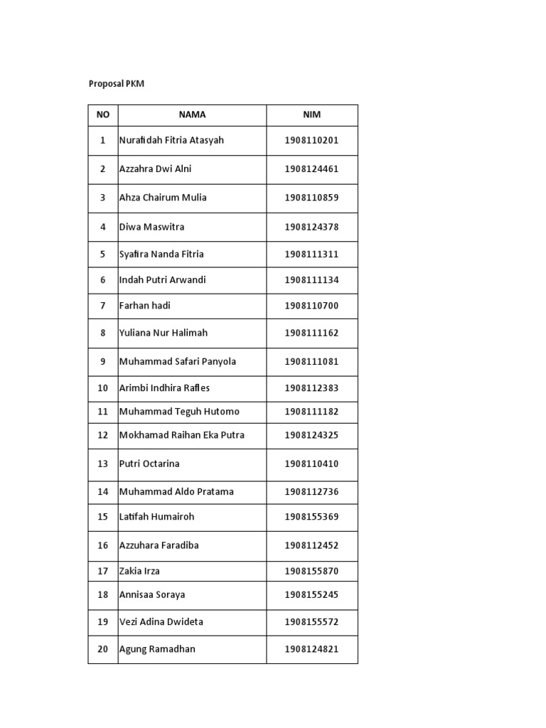 Proposal PKM Inovatif Mahasiswa | PDF | Kesehatan Holistik