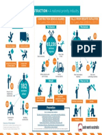 Construction fatalities and serious injuries in Australia