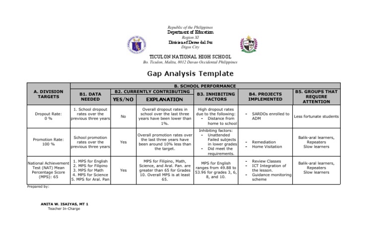 Gap Analysis Template for Education | PDF | Pedagogy | Human Nature