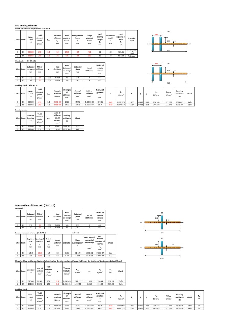 End Bearing Stiffener F Mo 2 W 1 PDF Buckling Beam (Structure)