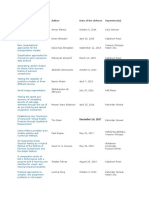 Thesis Title (With Link To The Thesis) Author Date of The Defense Supervisor(s)