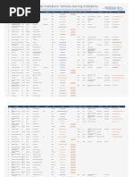 Targeted Institutions Master List 2015