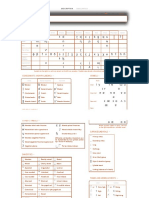 IPA I-Charts (2021)