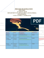 Unit Process of Extraction